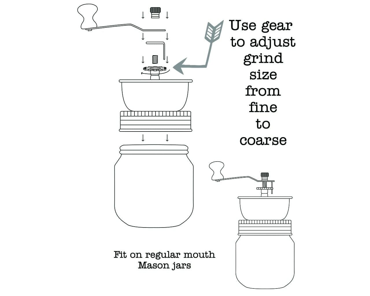 Vintage Reproduction Manual Coffee Grinder for Regular Mouth Mason Jars
